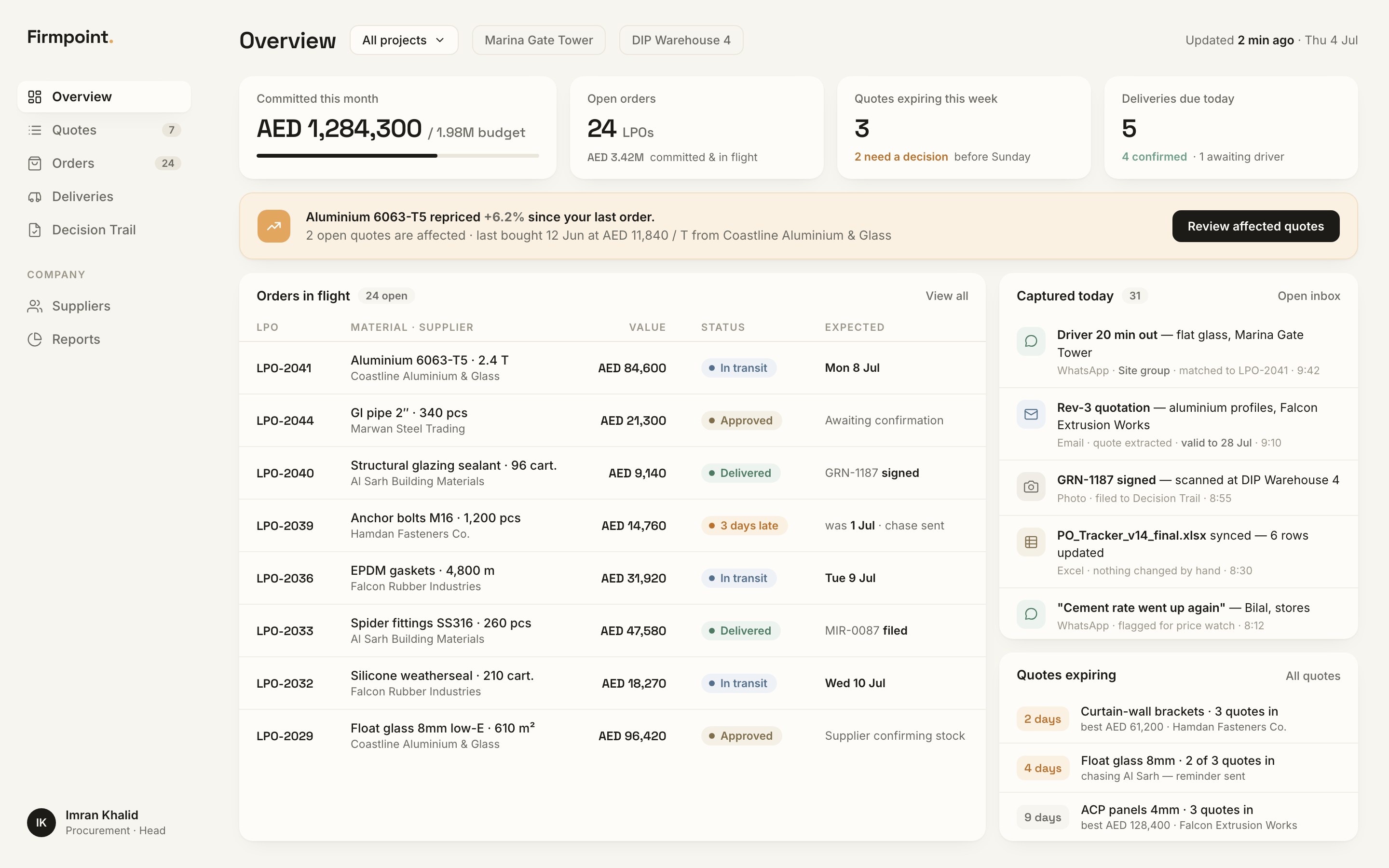 Firmpoint overview screen. Committed cost, orders in flight, messages captured from WhatsApp and email.